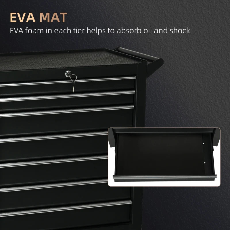 Core Packaging Drawer Tool Box on Wheels