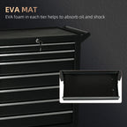 Core Packaging Drawer Tool Box on Wheels