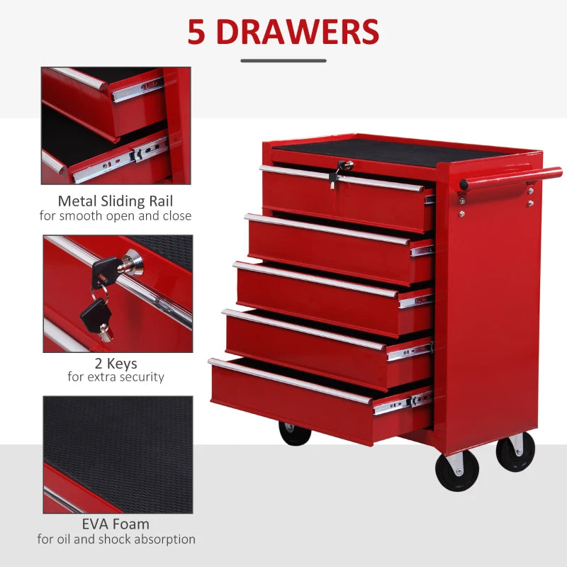 Core Packaging Drawer Tool Box on Wheels