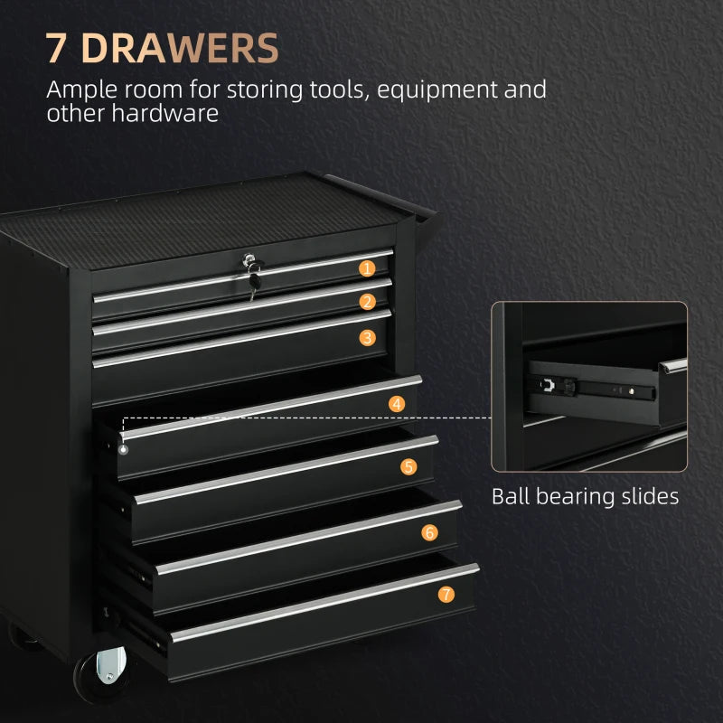 Core Packaging Drawer Tool Box on Wheels
