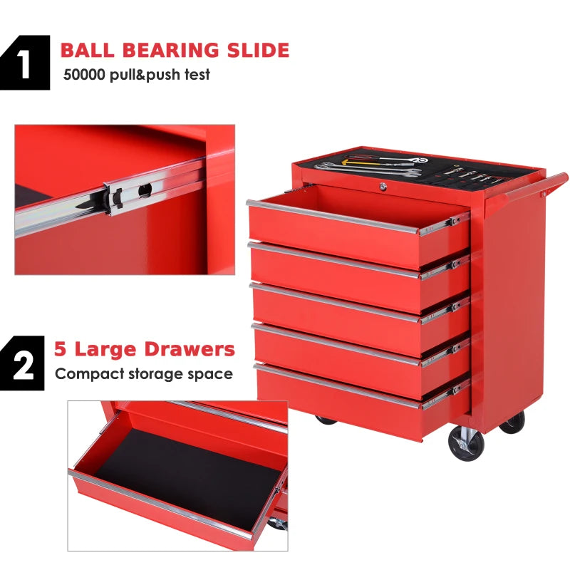 Core Packaging Drawer Tool Box on Wheels